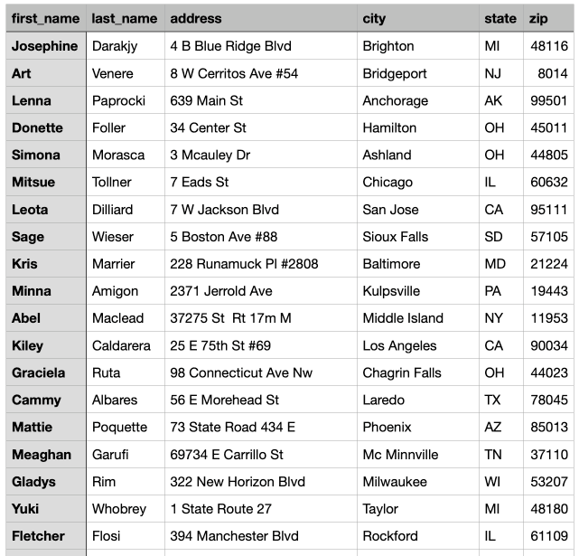 Mail Merge With Spreadsheet And Labels